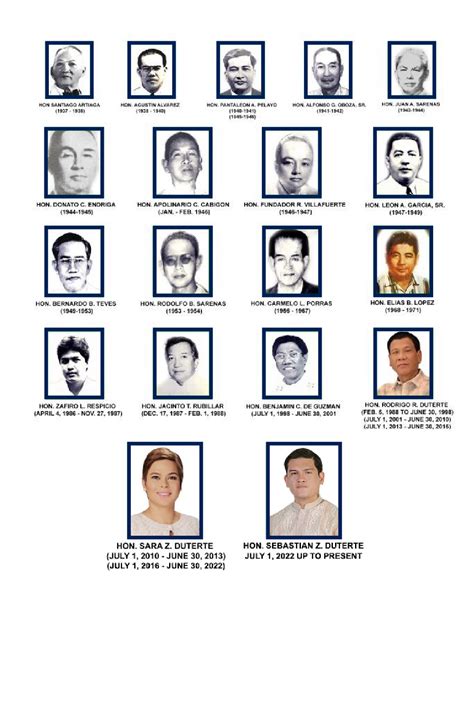 davao city councilors 2023|List of Davao City councilors .